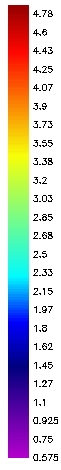 Image of Ocean Acidification Color Bar