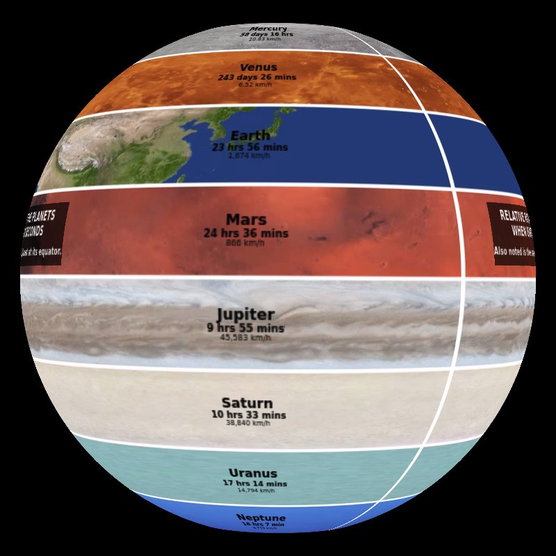 solar system atmosphere chart