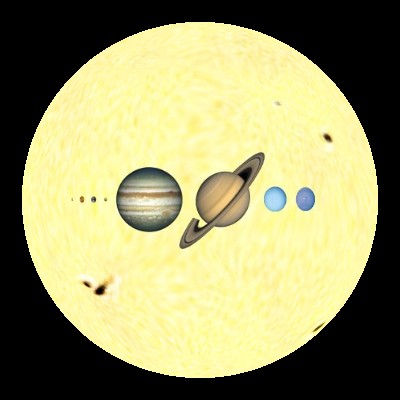 Solar System To Scale Sun And Planets Dataset Science On