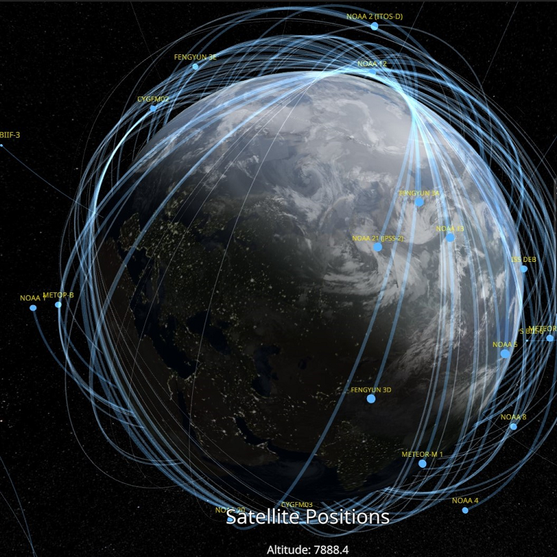Satellite Positions Science On A Sphere