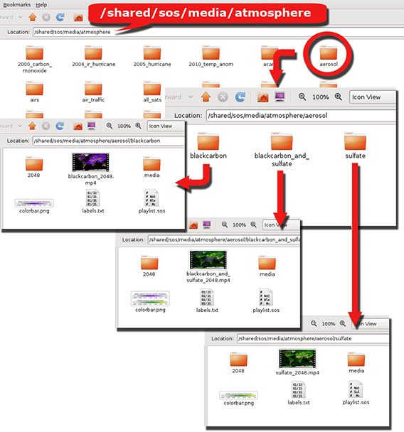 Contents of the aerosol datasets in the filesystem