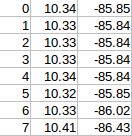 A screenshot of Excel showing the contents of the downloaded CSV after it’s been modified for use as a path file