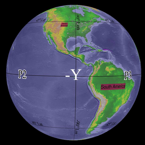 Screenshot of two Text PIPs. The words “North America” are split across two lines and rendered in a smaller font than the words “South America” which occupy only one line