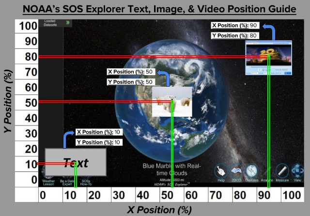Screenshot of SOSx placed on x- and y-axes ranging from 0 to 100%